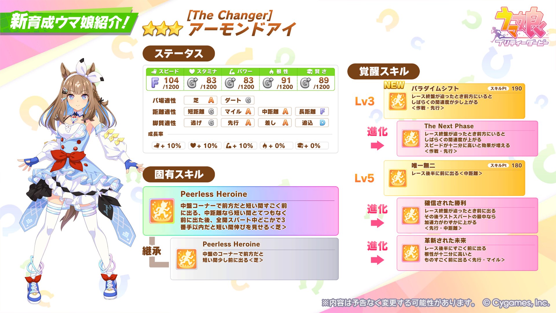 ウマ娘 ★3育成ウマ娘 [The Changer]アーモンドアイ